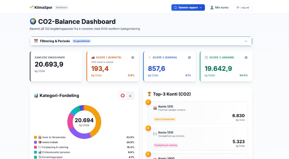 KlimaSpor Dashboard